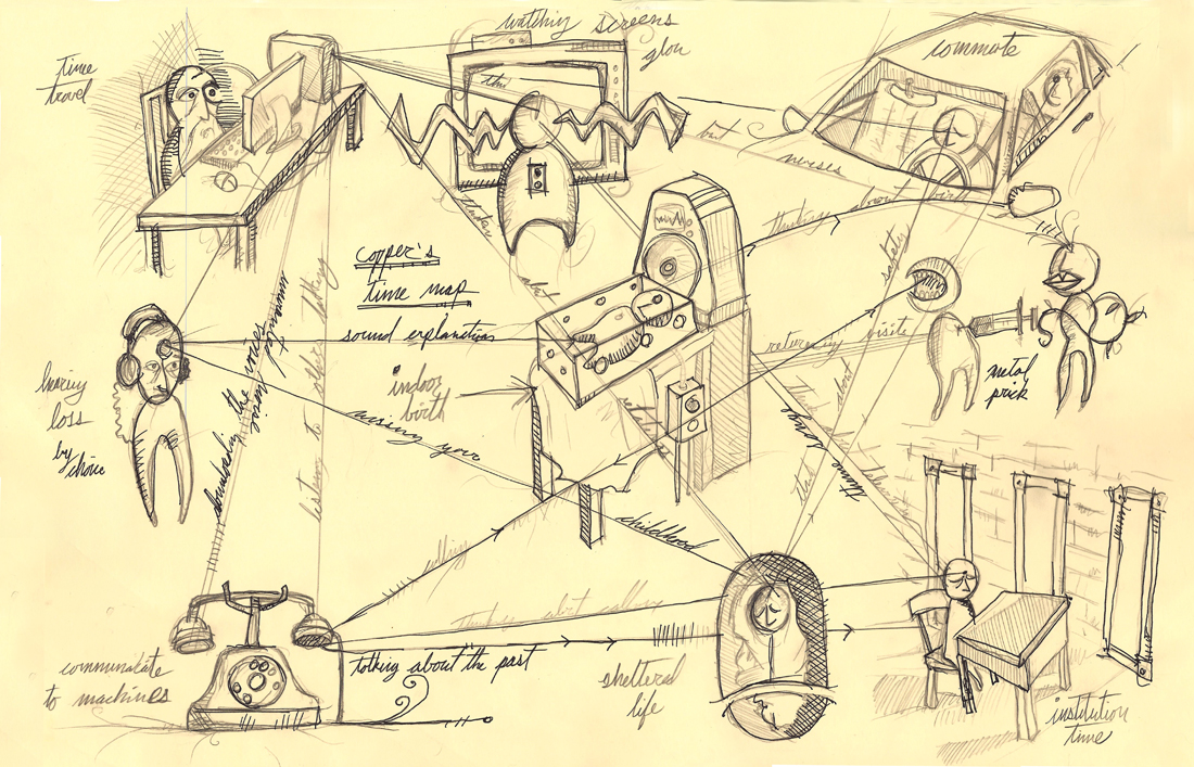 copper's time map